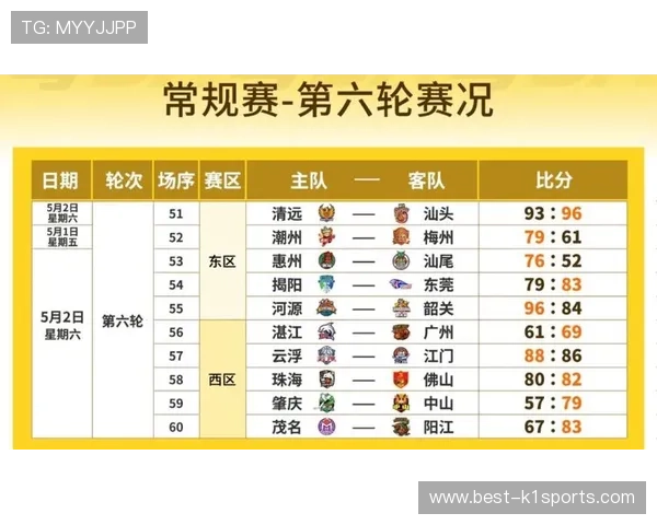 粤超最新积分榜全面解析球队排名走势与赛季竞争格局