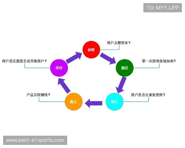 智慧算法驱动下的足球数据解析与赛场表现优化研究 智慧算法驱动下的足球数据解析与赛场表现优化研究
